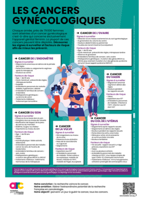Affiche Cancers Gynecologiques Couv