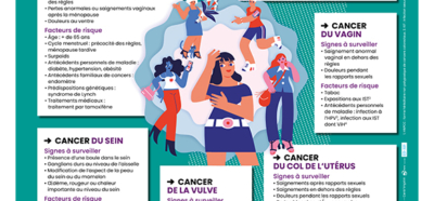 Affiche Cancers Gynecologiques Couv