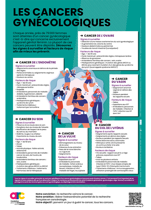 Affiche Cancers Gynecologiques Couv