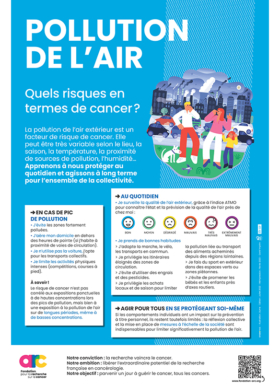 Affiche Pollution Air Couv