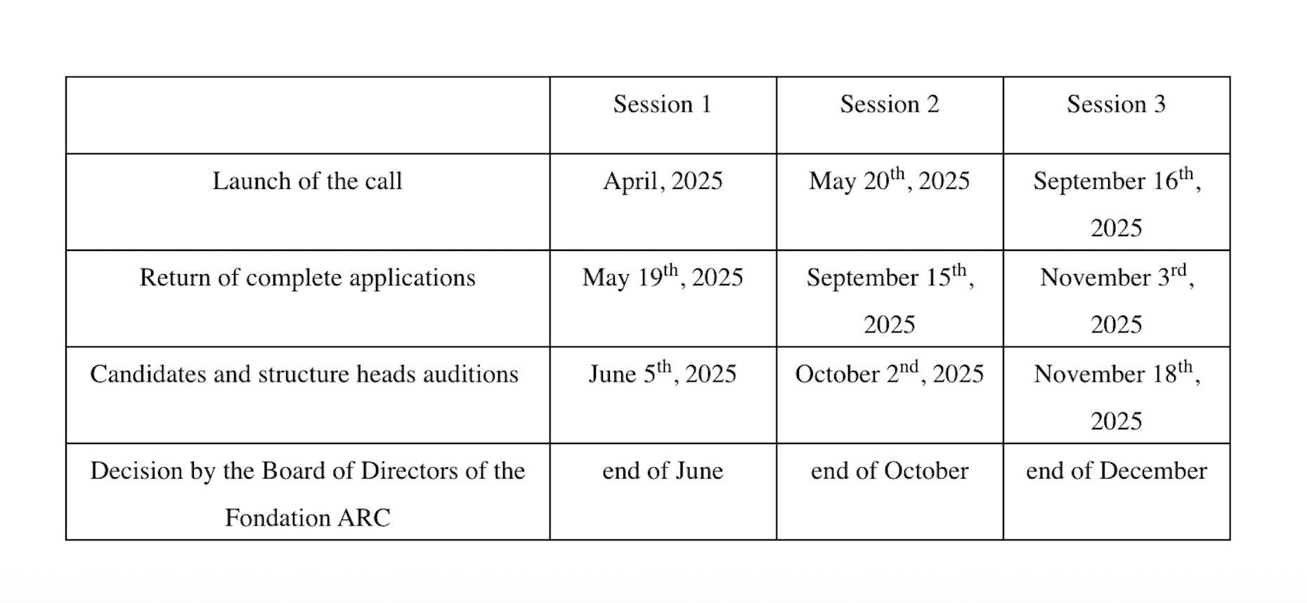 Recruiting international leaders oncology Fondation ARC