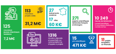Année 2023 0