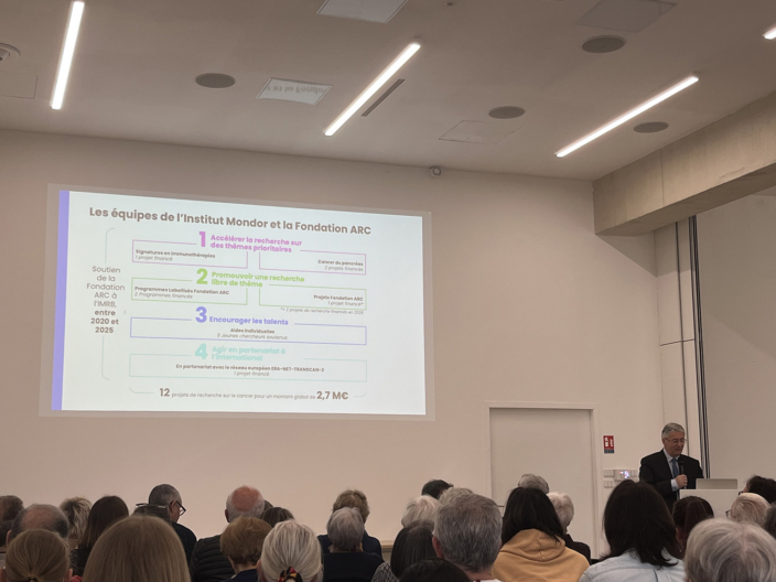 François Dupré, Directeur général de la Fondation ARC pour la recherche sur le cancer, présente le soutien financier apporté à l’Institut Mondor entre 2020 et 2025.