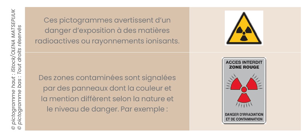 Rayons