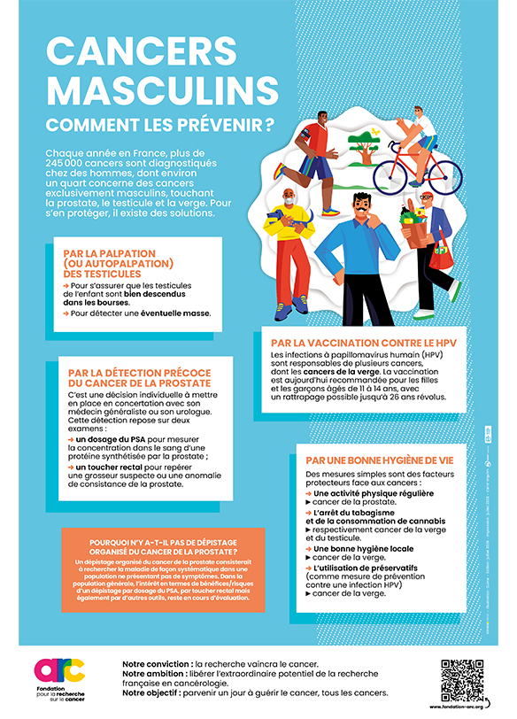 Affiche Cancers masculins